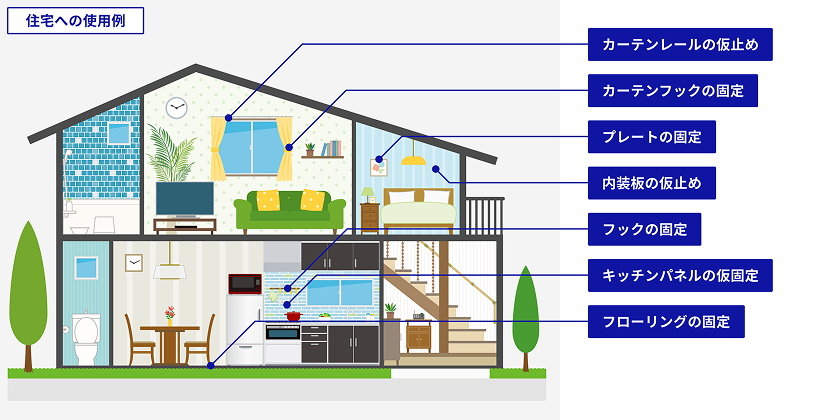 住宅への使用例